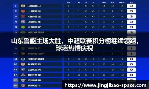 山东鲁能主场大胜，中超联赛积分榜继续领跑，球迷热情庆祝